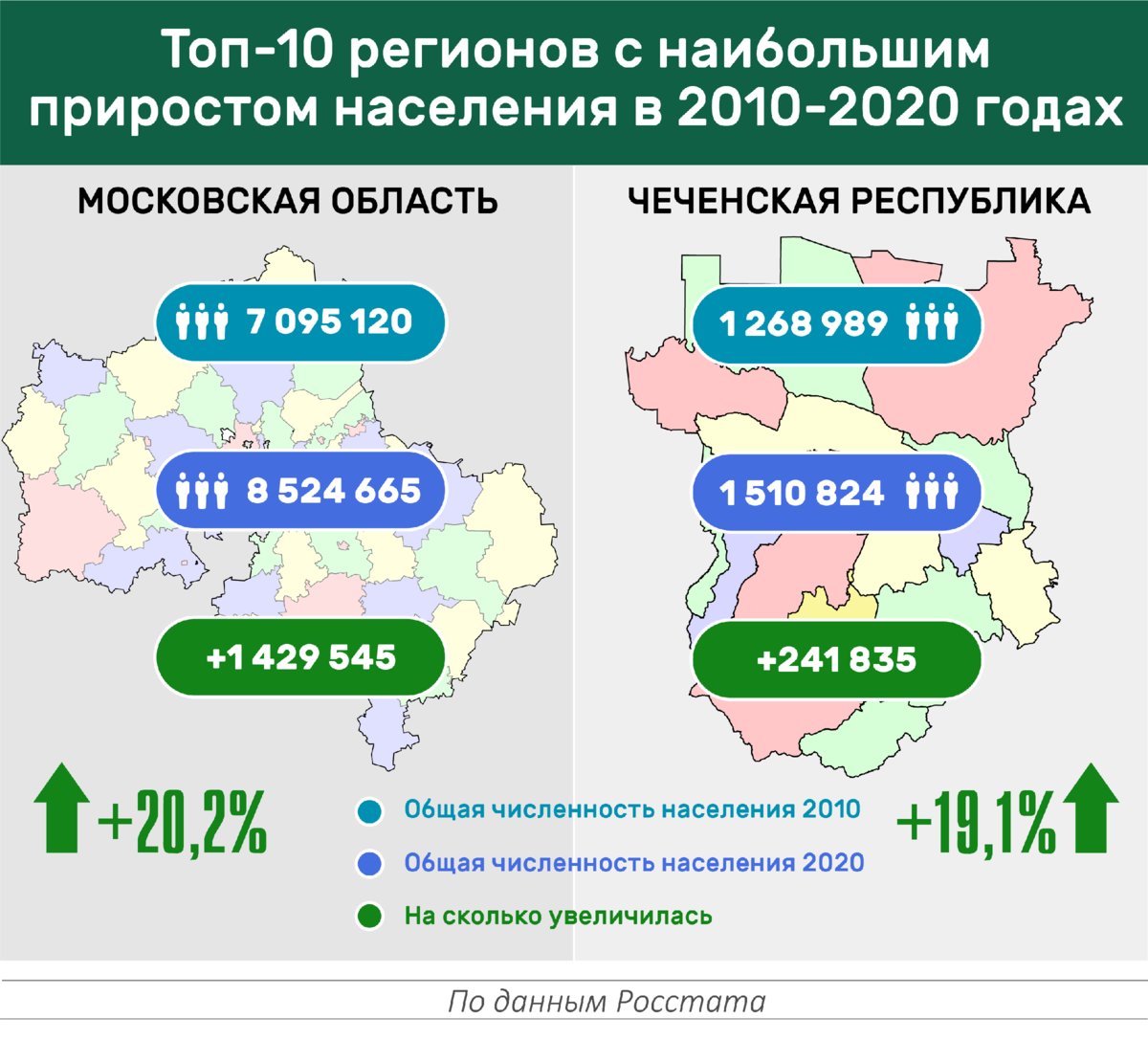 Итоги переписи 2020 года. Население Татарстана. Размещение населения Татарстан.