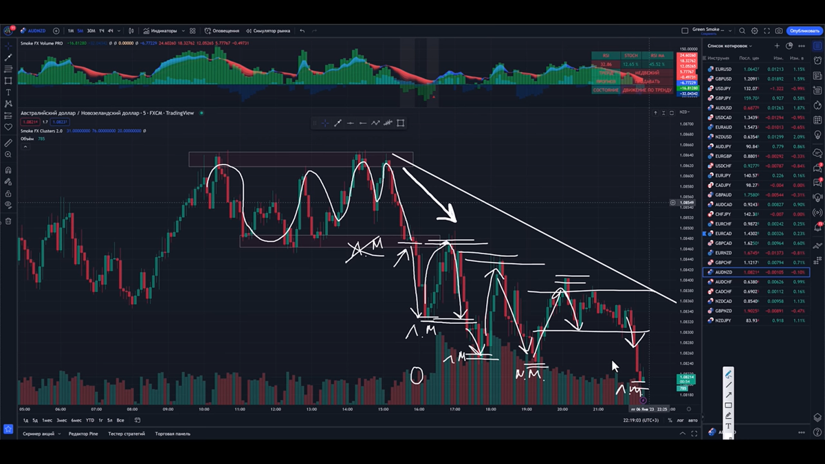 ССылка на видео в низу