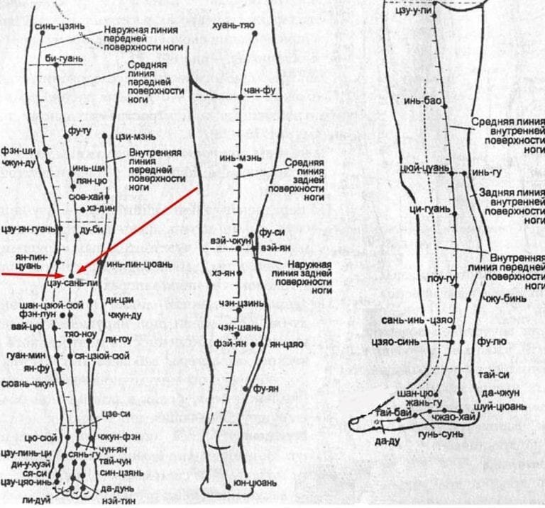 Китайская медицина точки на теле и их значение картинки на русском языке