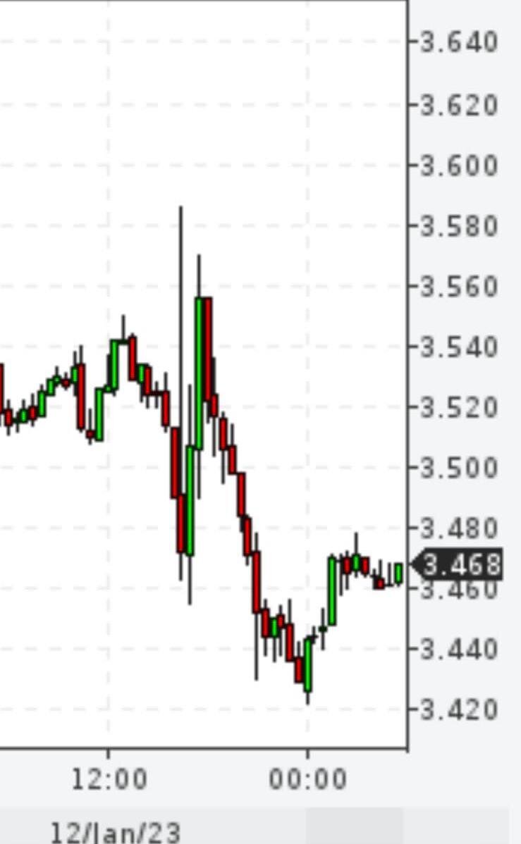 Доходности по UST 10 (10-летним гособлигациям США) 