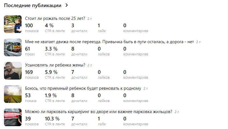 Мои попытки написать по 3 статьи и вернуть жизнь каналу 2 года назад