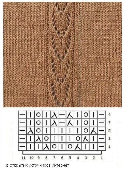 Схема - снизу вверх, в свитере - сверху вниз