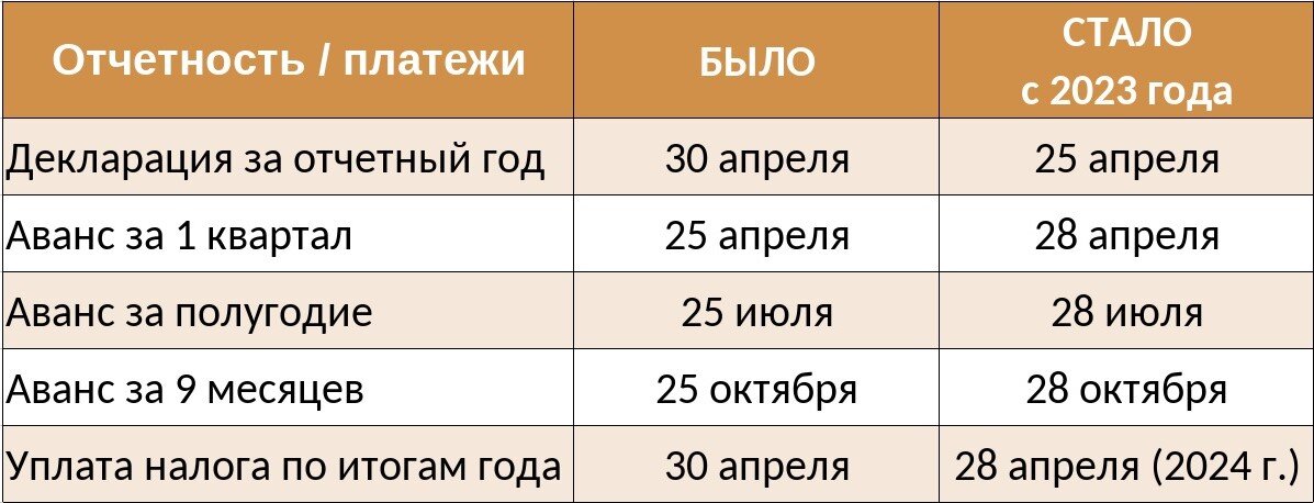 ИП УСН за год ограничение 2024. Упрощенка 2024 предел. Упрощенка до скольки миллионов 2023.