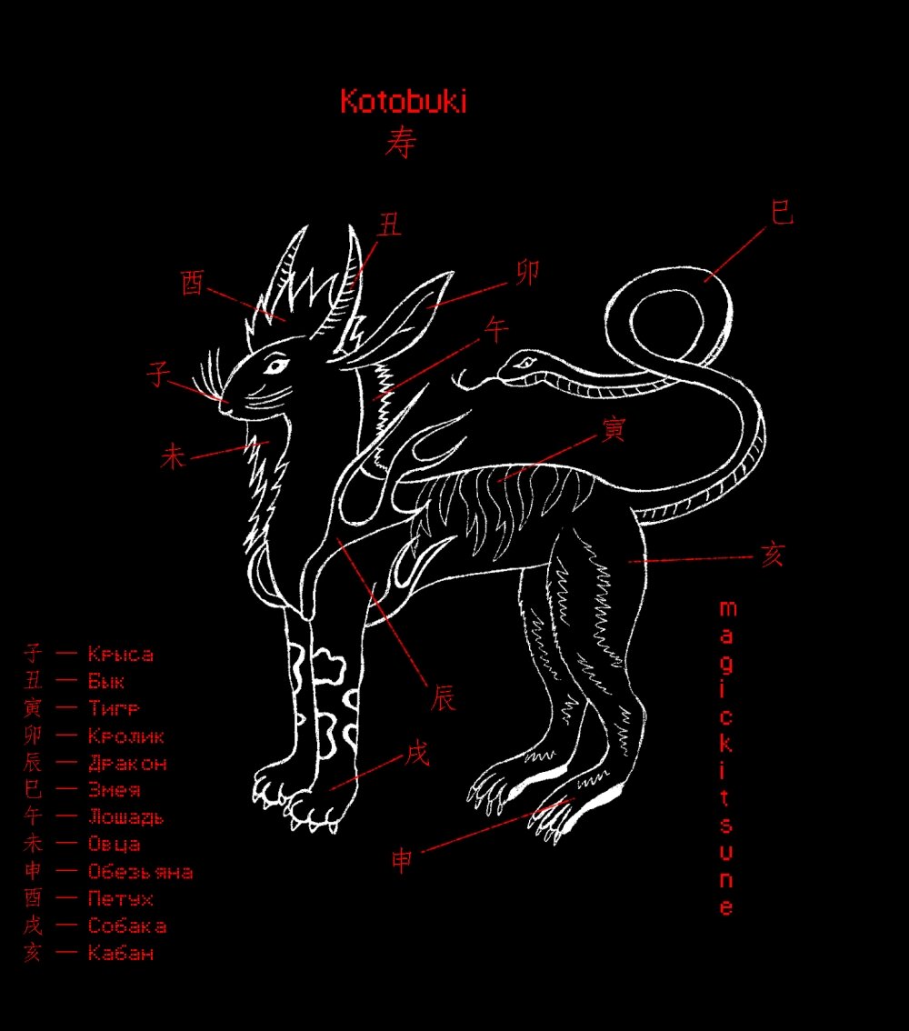 Котобуки 寿