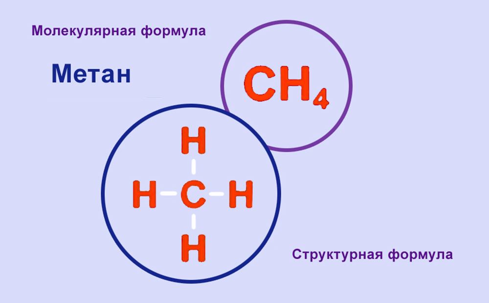 Молекула метана молекулярная формула. Метан формула химическая. Структурная формула метана. Метан ГАЗ формула.