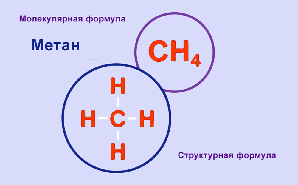Химическая схема метана