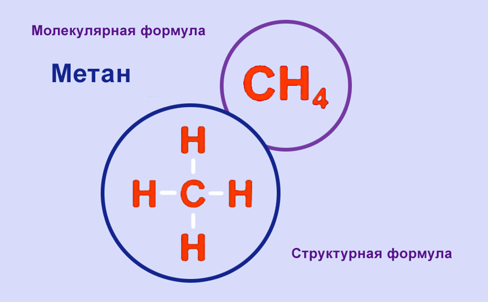 Среда метана