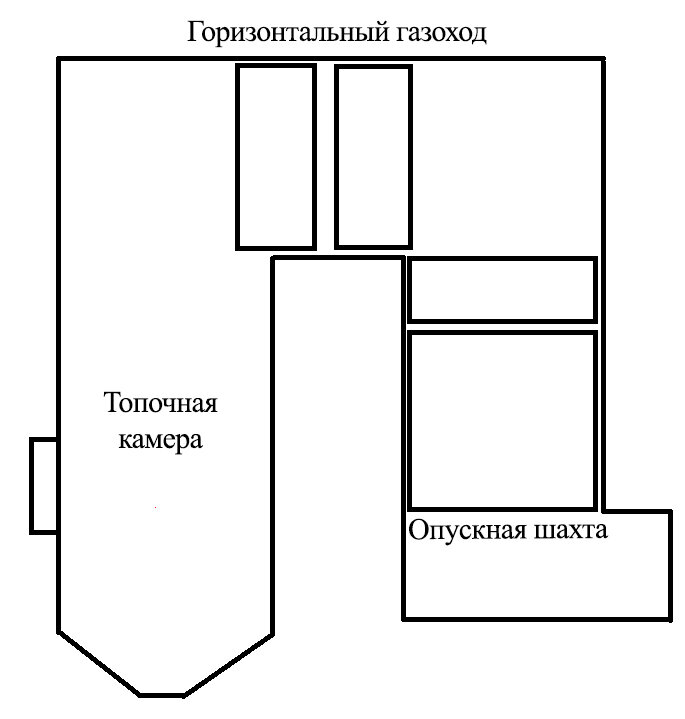 Компоновка котельного агрегата