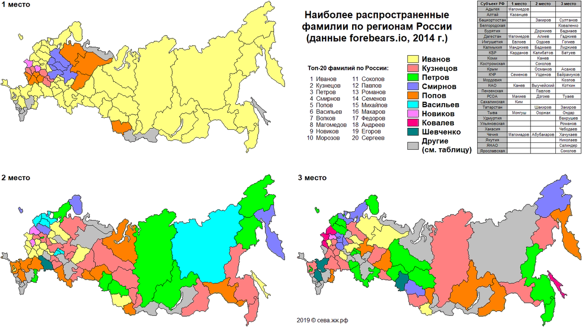 Фамилии росси