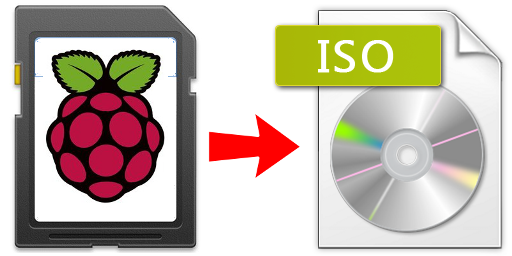 Raspberry Pi делаем бэкап