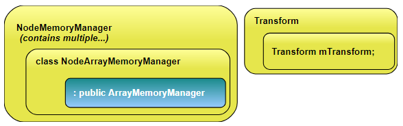 Работает с Node типа Transform (содержит 4x4 матрицу, позицию и т.д.)
