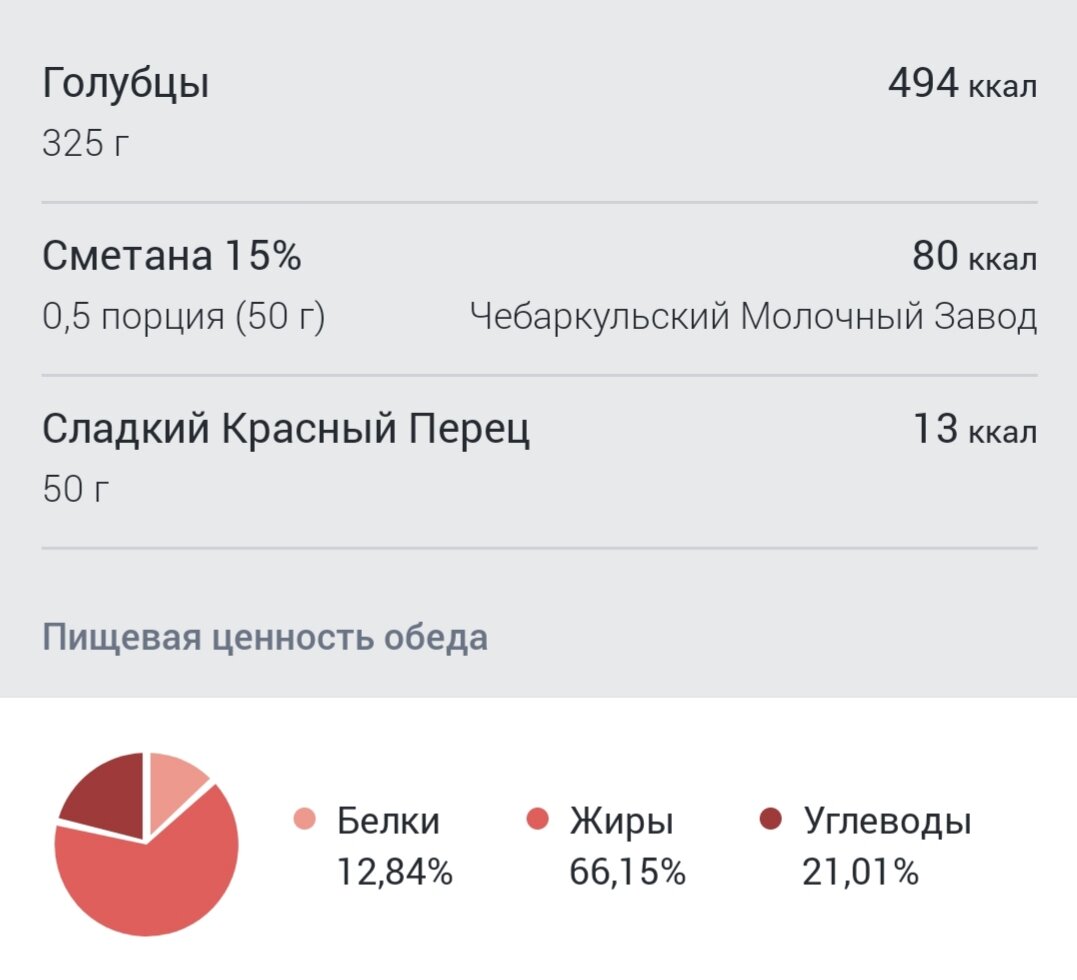 Мои меню с посчитанными калориями на всю неделю. 7 дней на 1600-1800 калорий