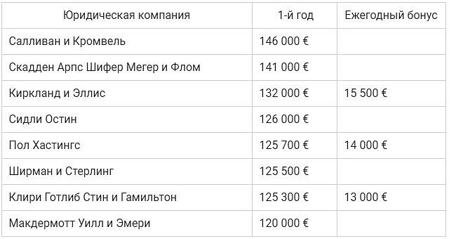 Зарплата юриста. Заработная плата юриста. Заработная плата юриста. Средняя зарплата юриста. Заработная плата адвоката.