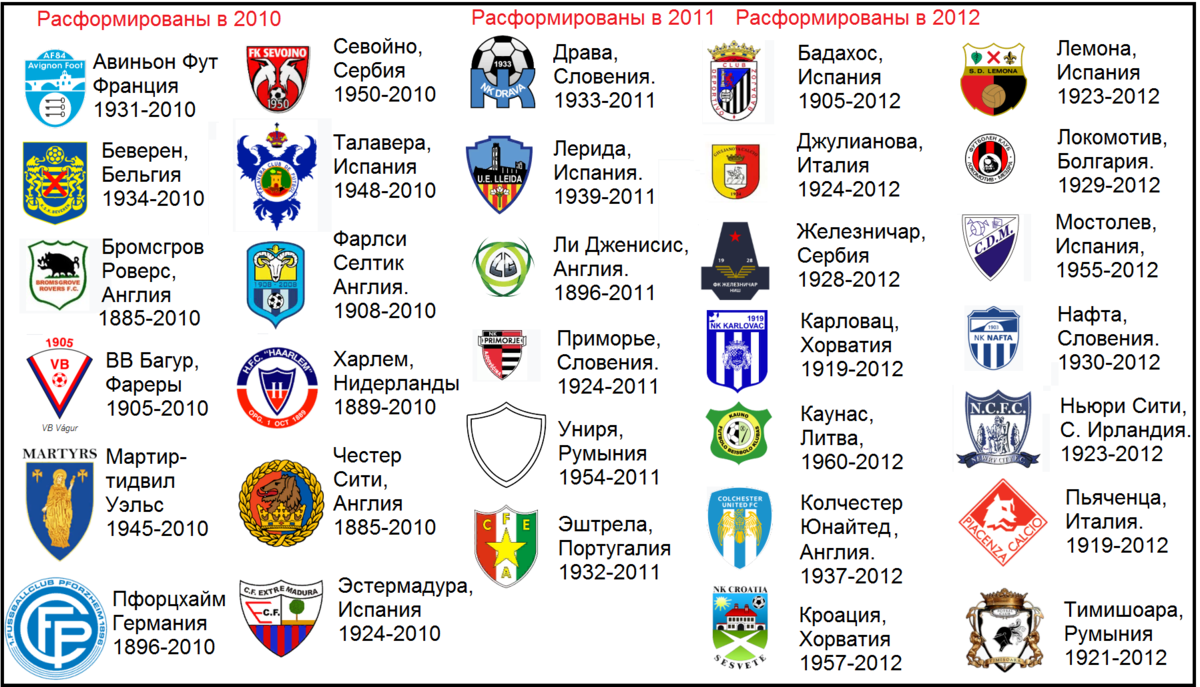 Все клубы россии. Футбольный клуб. Российские клубы футбола. Список футбольных клубов. Футбольные клубы и их названия.