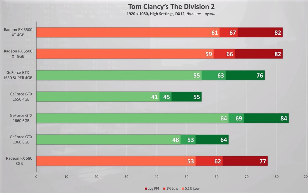 фирмы видеокарт. видеокарта rx 480 4gb таблица видеокарт. какая видеокарта лучше сейчас. таблица мощности видеокарт rx580. какая видеокарта лучше сейчас.