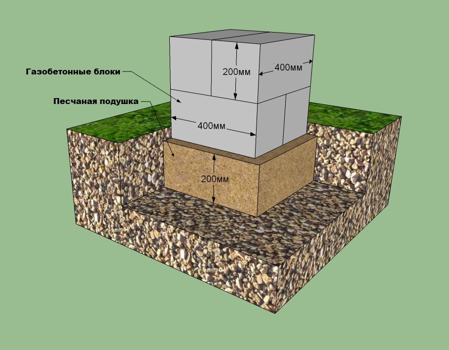 Фундамент для беседки – ленточный, столбчатый или свайный | Беседки | Дзен