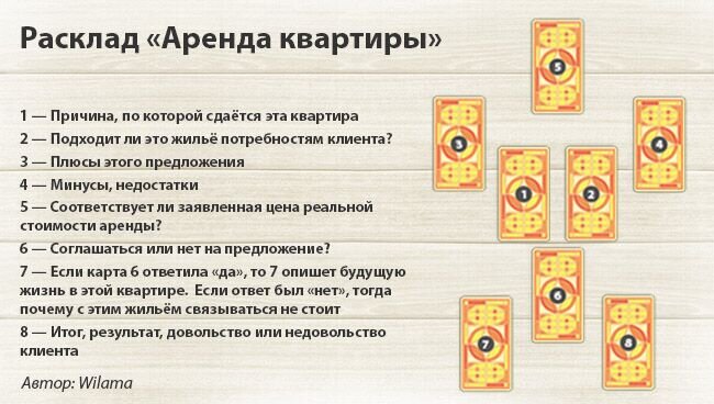 Это информативное гадание поможет рассмотреть имеющийся вариант съёмного помещения, узнать о позитивных и негативных сторонах жилья и сделать в итоге правильный выбор, решить, стоит ли его снимать. Задаём колоде вопрос, тасуем карты и вынимаем восемь произвольных Арканов, разложив их по схеме.
