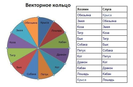 Типы отношений в паре: ВЕКТОРНЫЙ ТИП.