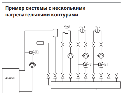 Система, в которой есть несколько нагревательных контуров