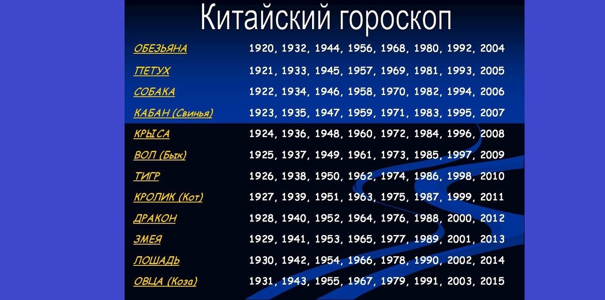 Знаки зодиака по годам таблица. Знаки зодиака по годам китайский по порядку таблица. Китайский гороскоп по го. Китайсгороскоп по годам. Кит гороскоп.