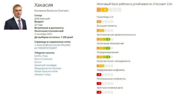 Фото: "Минченко Консалтинг"