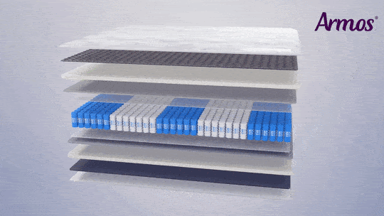 Несколько видов ортопедической пены в одном матрасе для усиленного анатомического эффекта и максимального расслабления во время отдыха —  это технология ANATOMIC