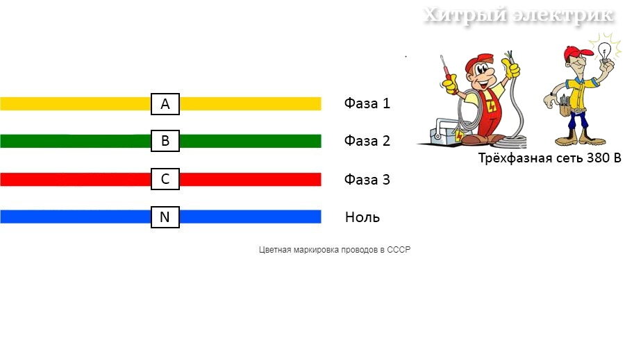 Какого цвета трехфазные провода
