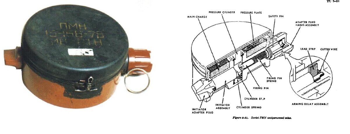 Мина перевод. Противопехотная мина ПМН. Противопехотная мина ПМН-2. Противопехотная мина ПМН ТТХ. Противопехотная мина ПМН-2 ТТХ.