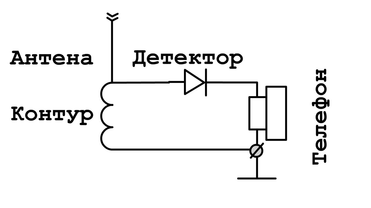 Схема простейшего детекторного приемника
