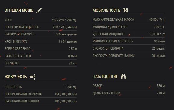 ТТХ