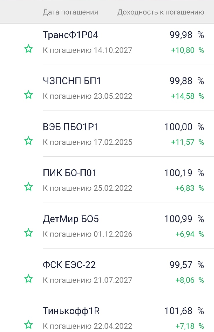 Текущие  данные по облигациям