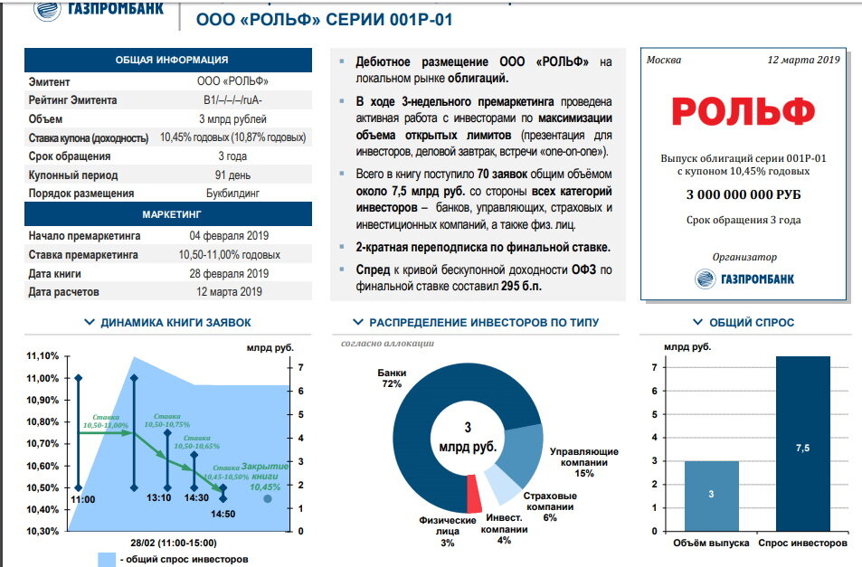 Рольф финанс лайт карта