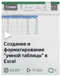 Самая популярная публикация