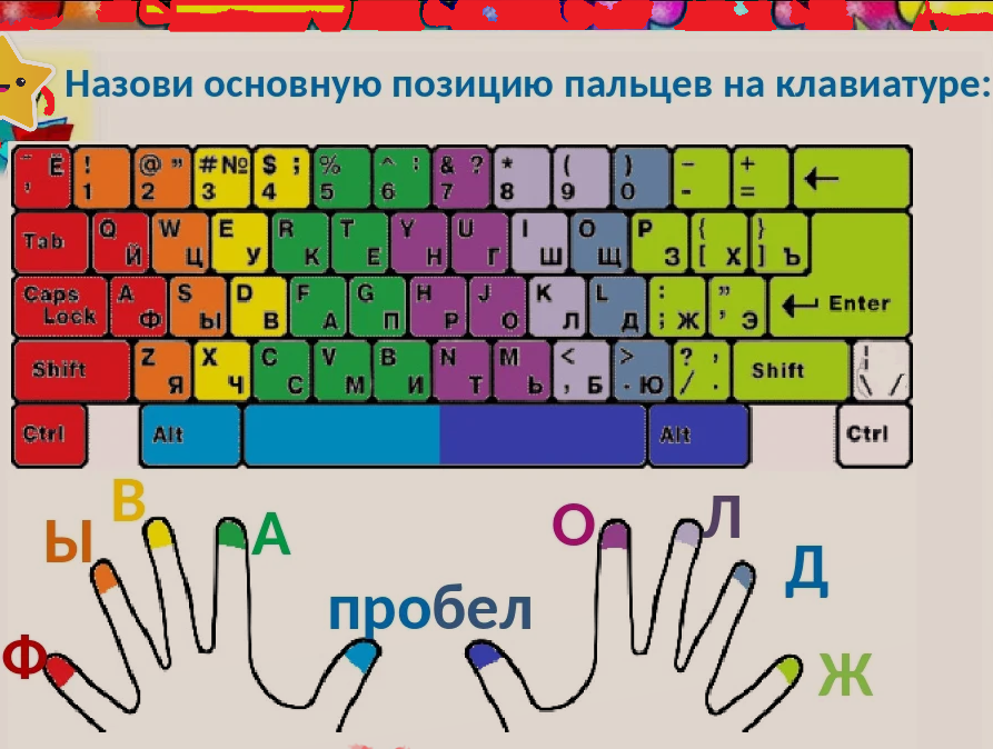 Слепой десятипальцевый метод печати клавиатура схема. Десятипальцевый метод печати схема. Слепая печать на клавиатуре. Расположение пальцев на клавиатуре.