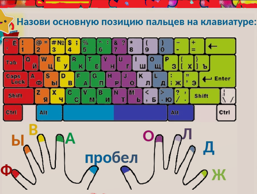 Легкий способ научиться слепому десятипальцевому набору / Хабр