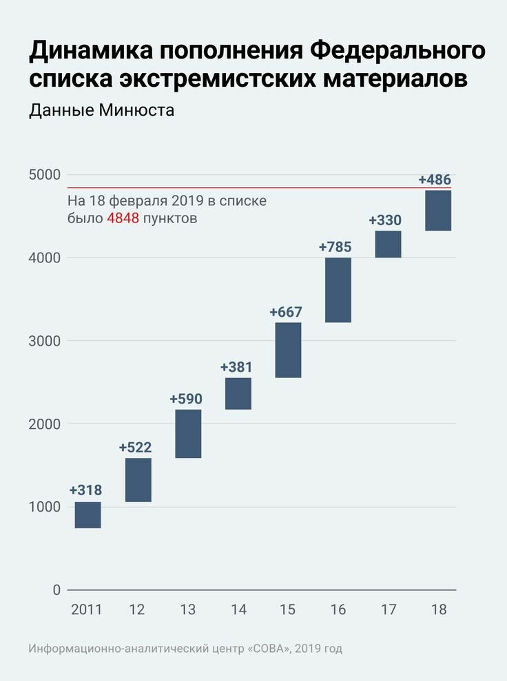 Статистика