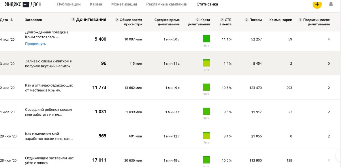 Москвичи дзен канал. Яндекс дзен 10000 минут. Минуты на Яндекс дзен. 10000 Минут в Яндекс дзен Скриншот. Жизнь и Крым Яндекс дзен.