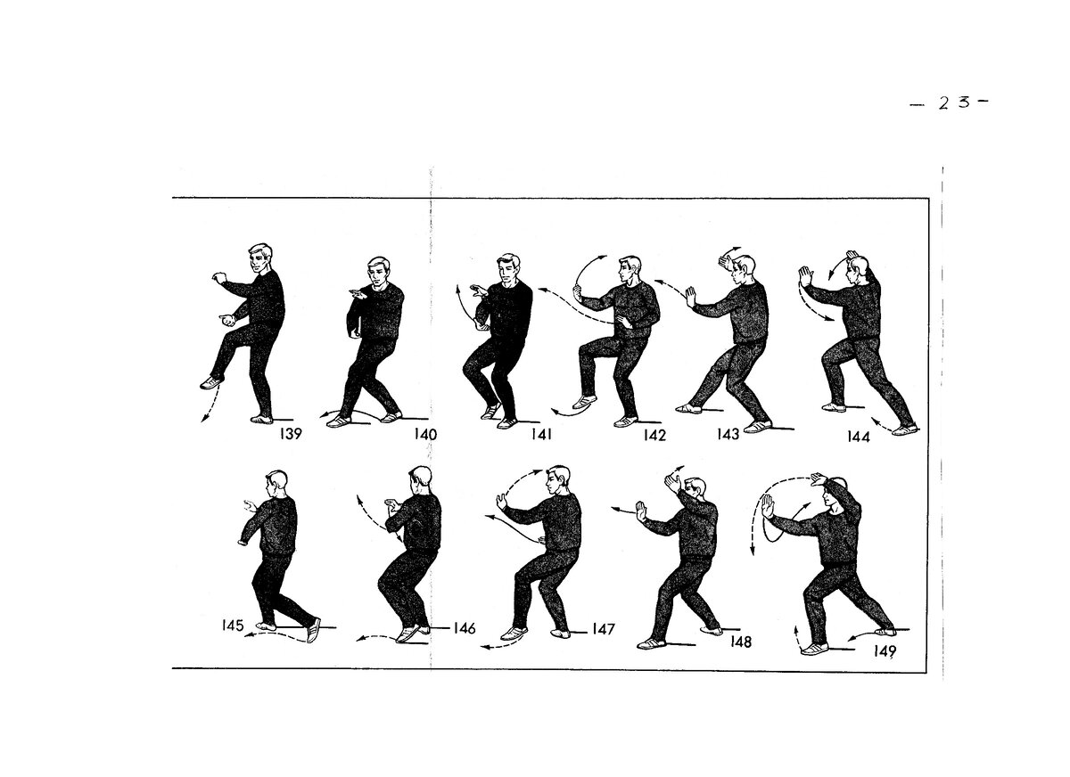 Формы тайцзи. Тайцзицюань 24 формы.
