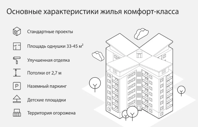 О, сколько нам открытий чудных готовит новостройки дух…