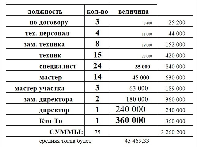 Пример. Идеальные условия. Завод.