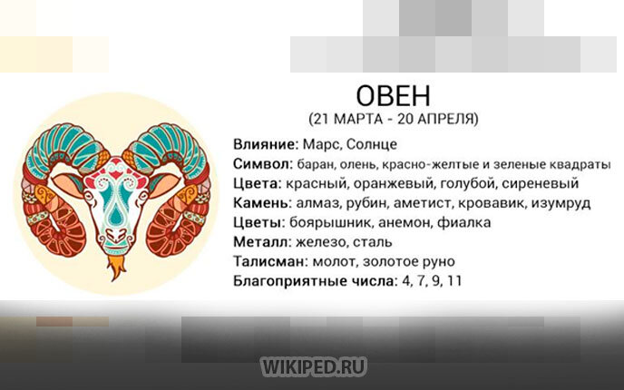 Гороскоп овен мужчина год змеи. Овен характеристика. Овен характеристика знака. Овен характеристика зна. Овен гороскоп характеристика.