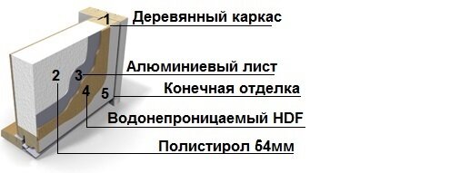 Конструктив финских входных дверей. Фото из интернета