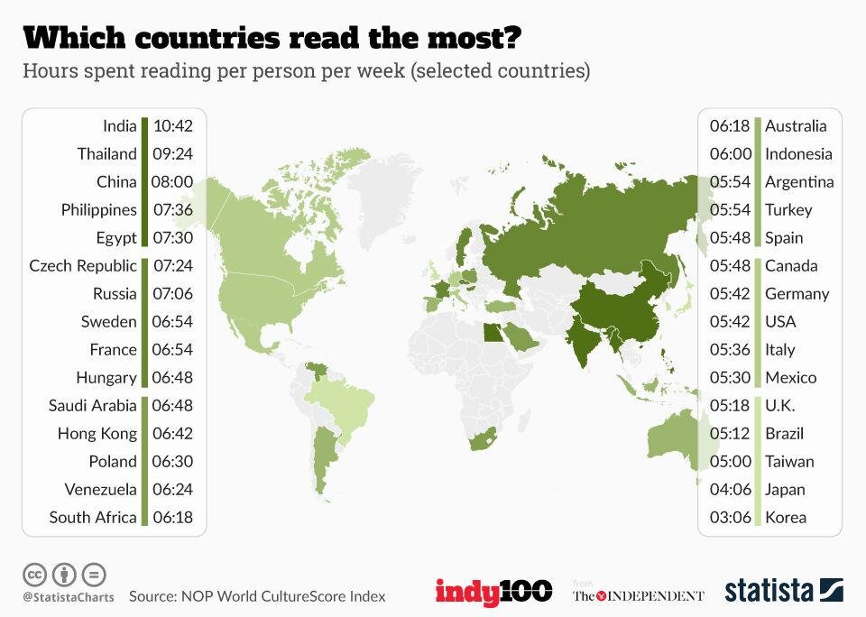 Источник графика:  https://www.statista.com/