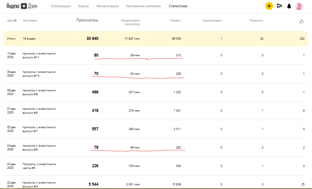 Скриншот из личного канала автора