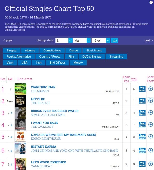 Скриншот страницы https://www.officialcharts.com/charts/singles-chart/19700308/7501/