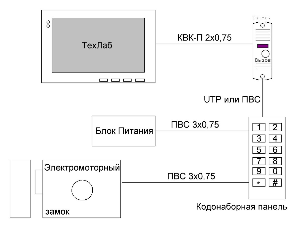 Лучший комплект замка для калитки в уходящем 2020 году | ТехЛаб | Дзен