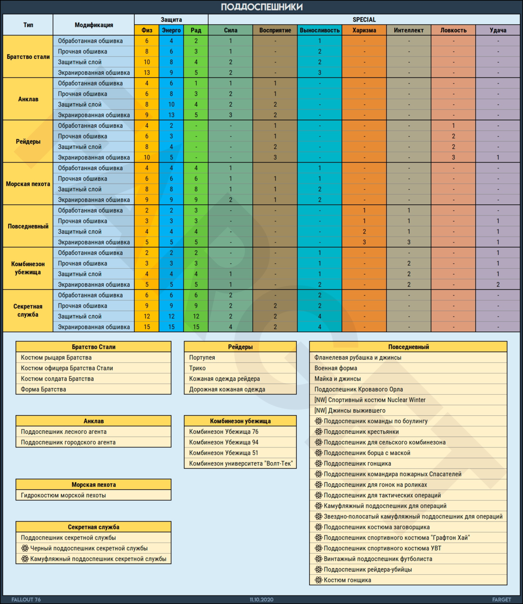 таблица для fallout 4 фото 89