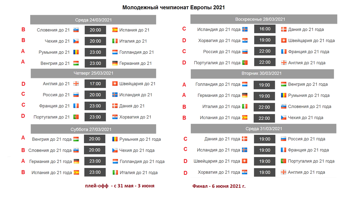 полное расписание молодежного чемпионата Европы