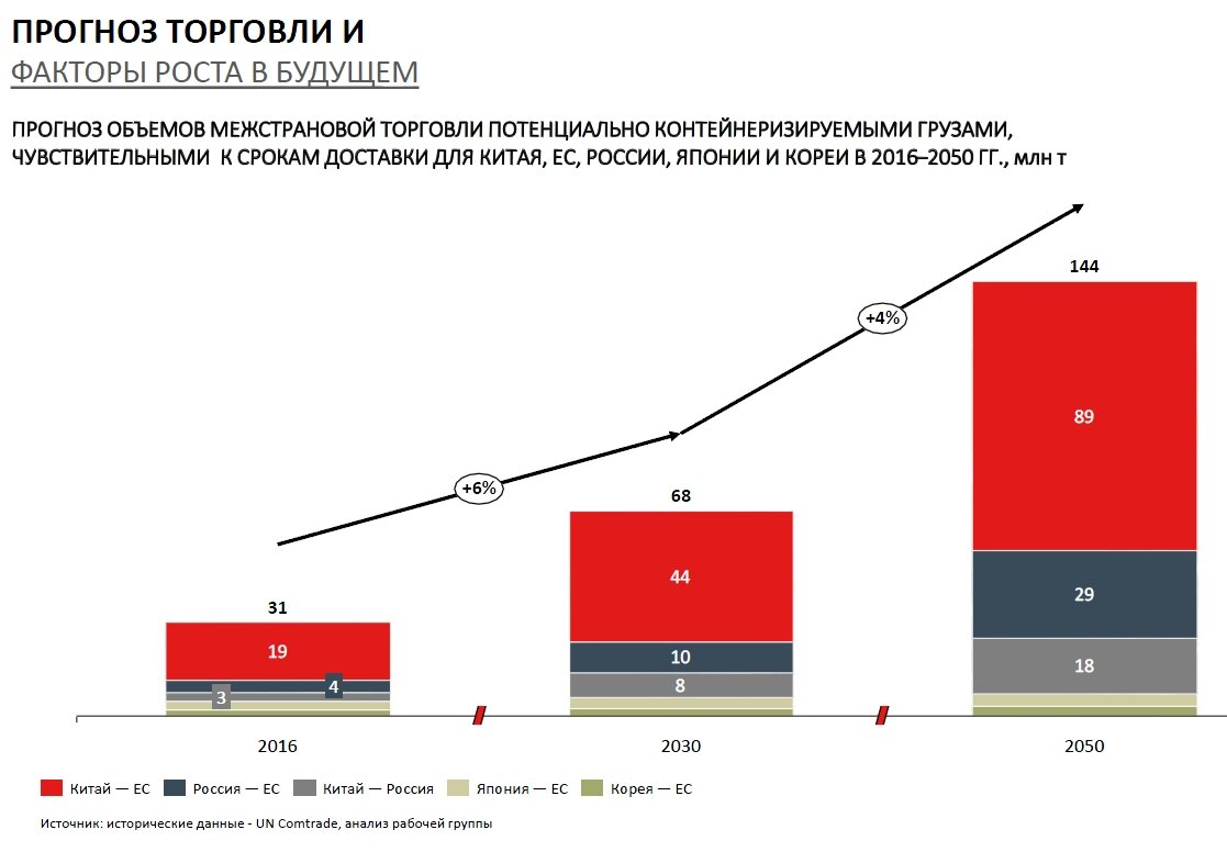 Сколько будет стоить самый дорогой союзный мегапроект и кто за него  заплатит | Белорус и Я | Дзен