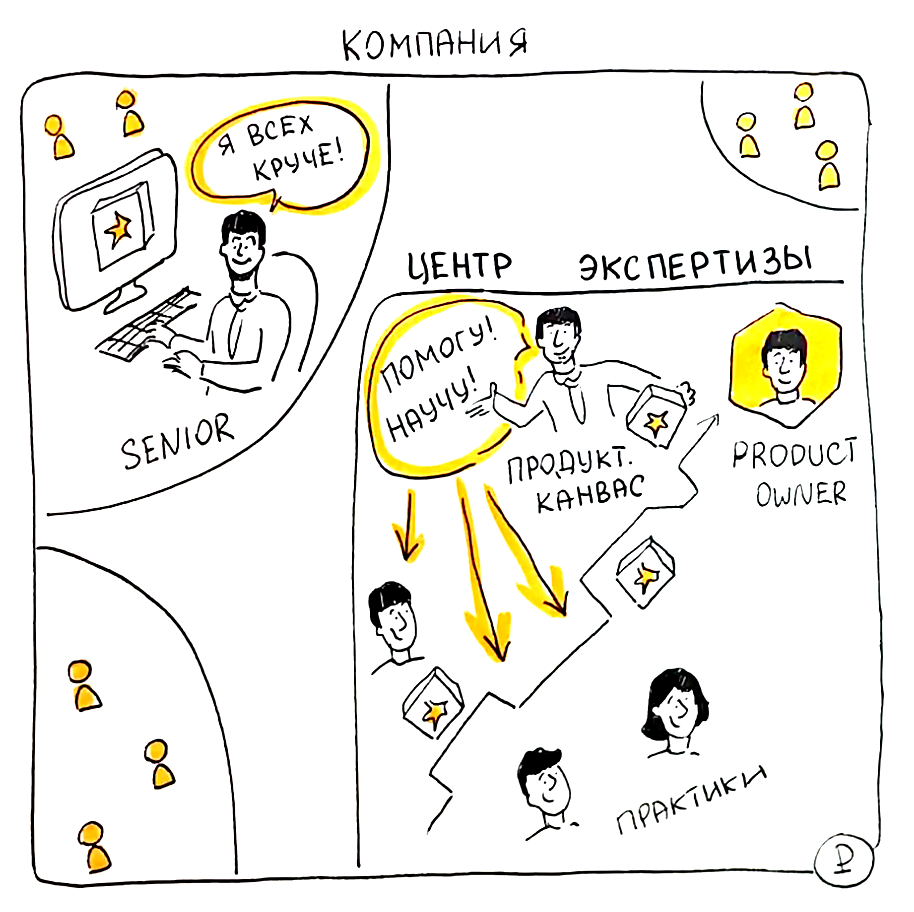 Мотивация эксперта Центра экспертизы